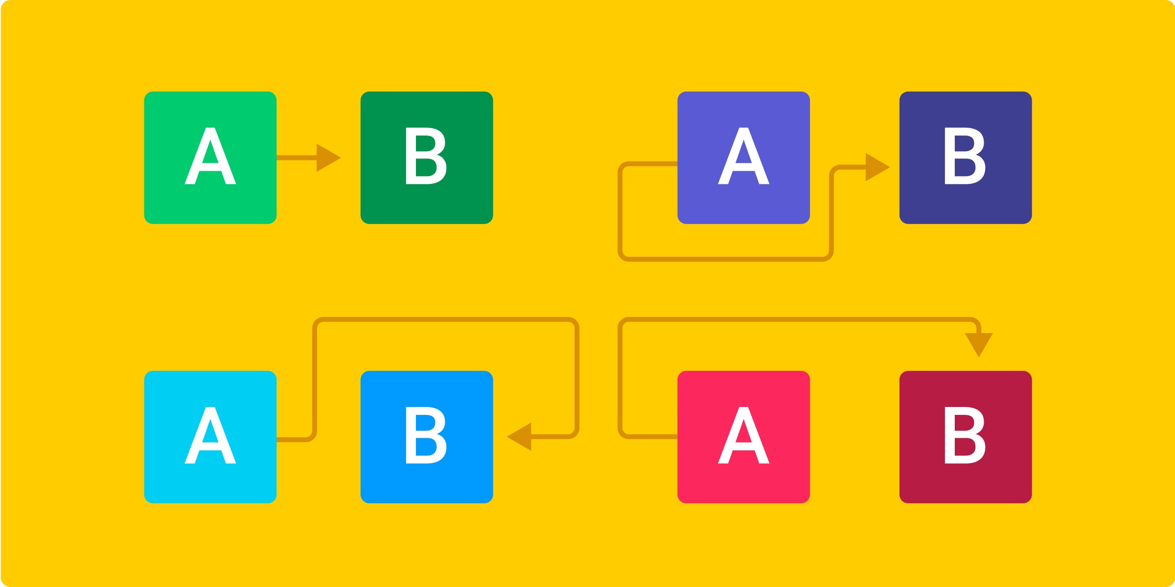 Task dependencies in project management: Types, examples, and best practices